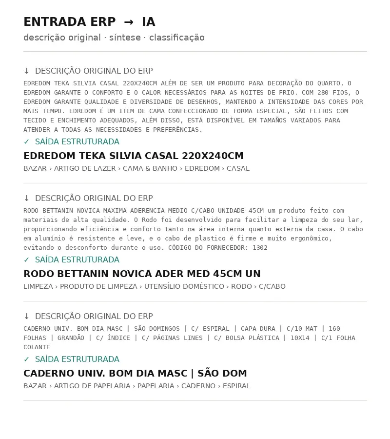 Descrições brutas de ERP normalizadas no padrão GS1 com trilha de taxonomia